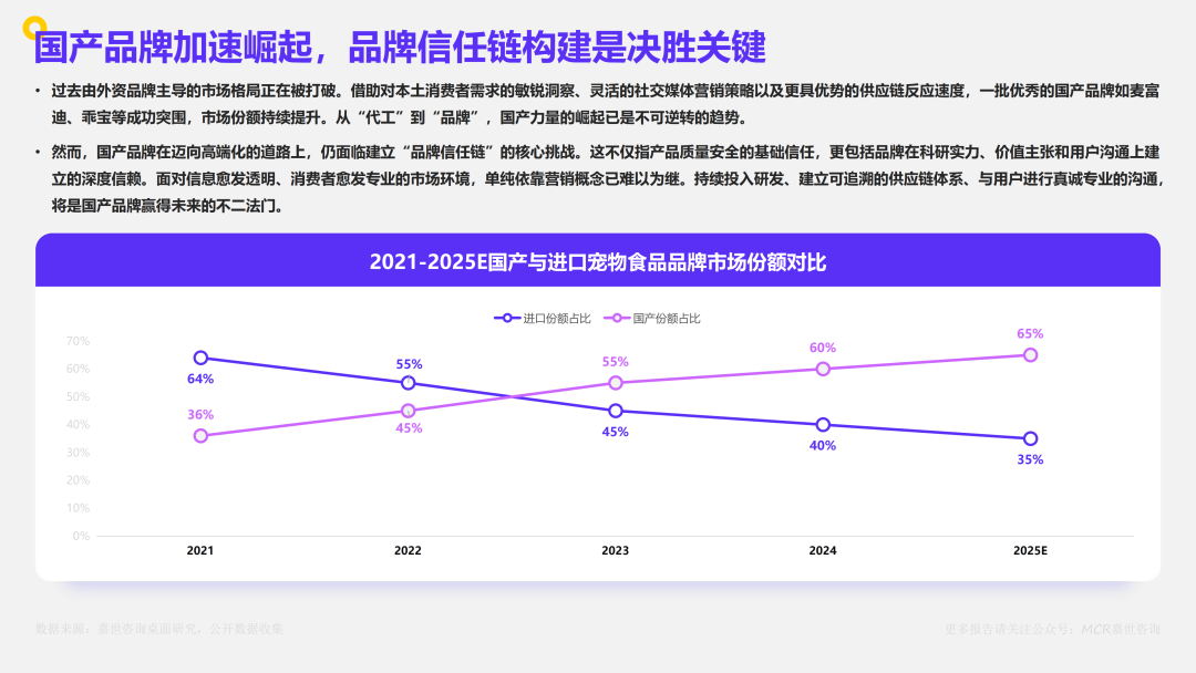 2025年中国宠物食品市场数据洞察与剖析报告（附下载）