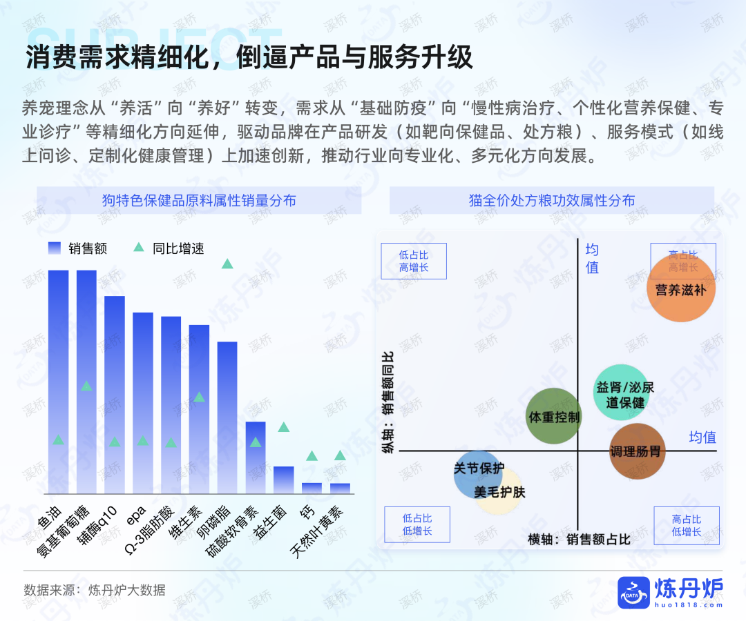 国产宠物品牌拿下67%市场，年轻人养宠到底有多舍得花钱？附行业报告下载