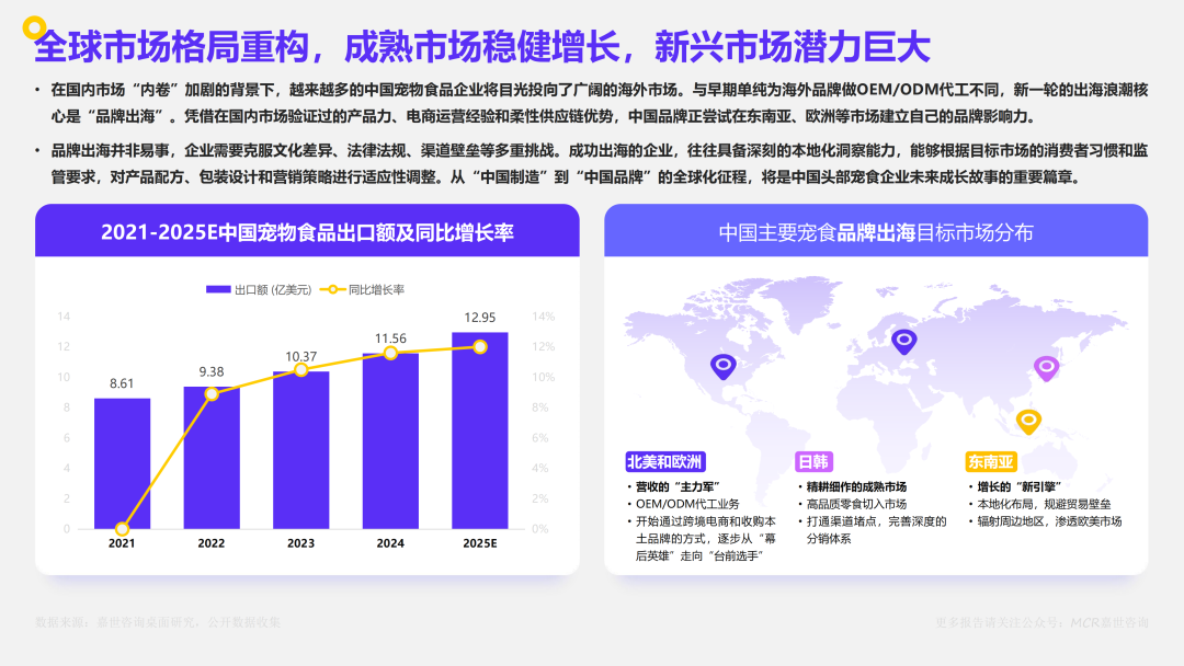 2025年中国宠物食品市场数据洞察与剖析报告（附下载）