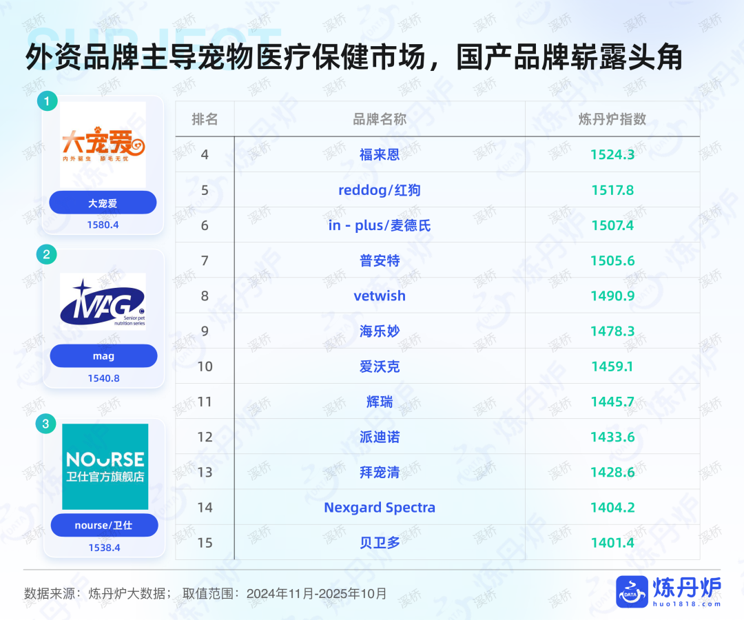 国产宠物品牌拿下67%市场，年轻人养宠到底有多舍得花钱？附行业报告下载