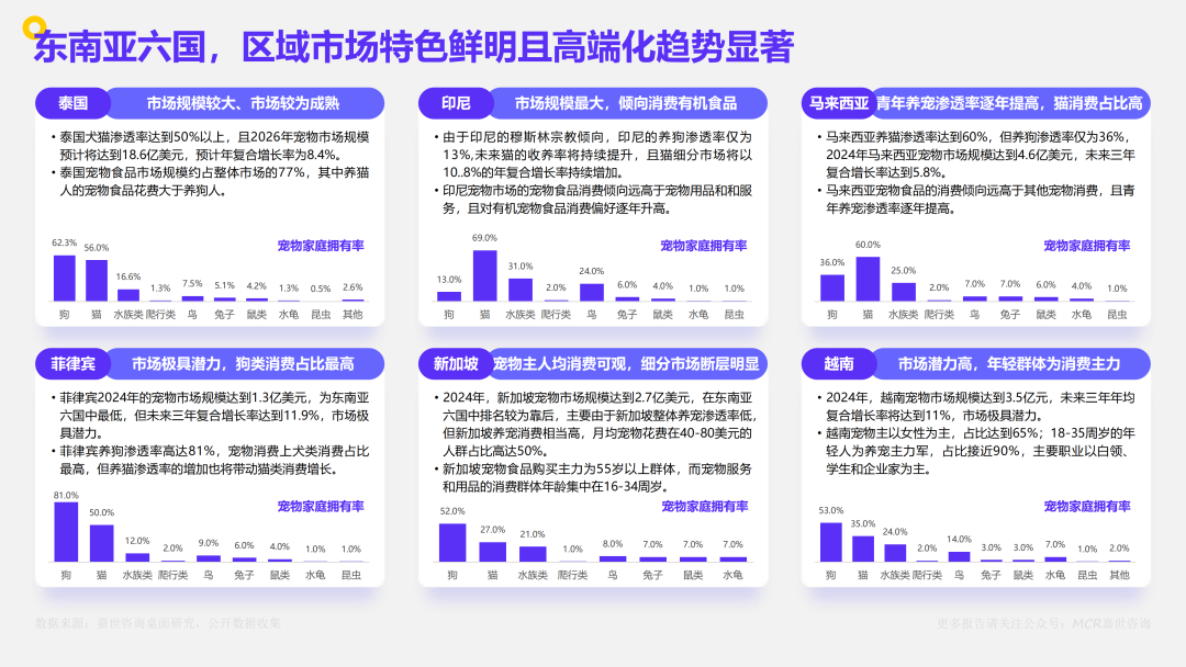 2025年中国宠物食品市场数据洞察与剖析报告（附下载）