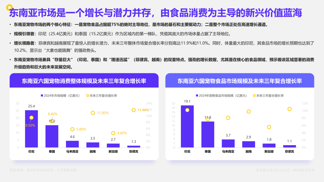 2025年中国宠物食品市场数据洞察与剖析报告（附下载）