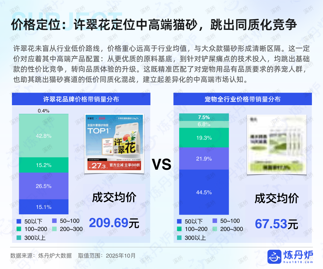 国产宠物品牌拿下67%市场，年轻人养宠到底有多舍得花钱？附行业报告下载