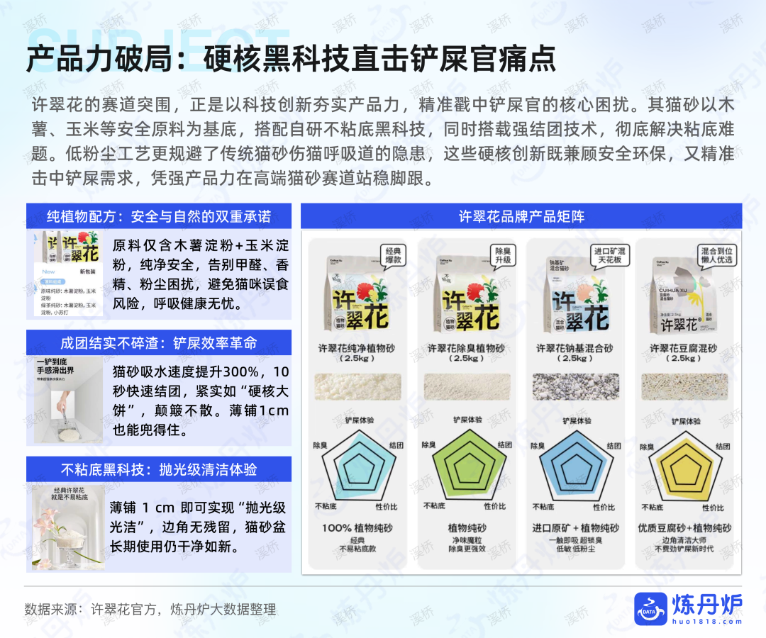 国产宠物品牌拿下67%市场，年轻人养宠到底有多舍得花钱？附行业报告下载