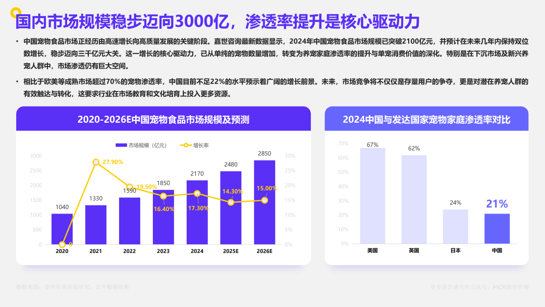 2025年中国宠物食品市场数据洞察与剖析报告（附下载）
