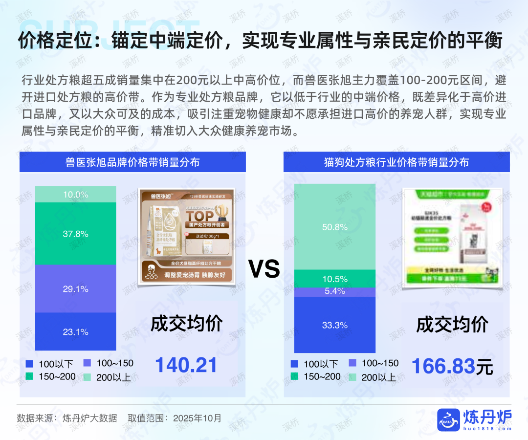 国产宠物品牌拿下67%市场，年轻人养宠到底有多舍得花钱？附行业报告下载