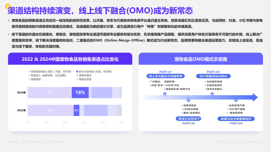 2025年中国宠物食品市场数据洞察与剖析报告（附下载）