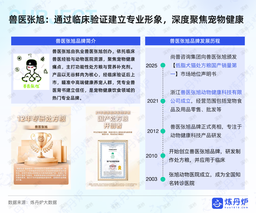 国产宠物品牌拿下67%市场，年轻人养宠到底有多舍得花钱？附行业报告下载